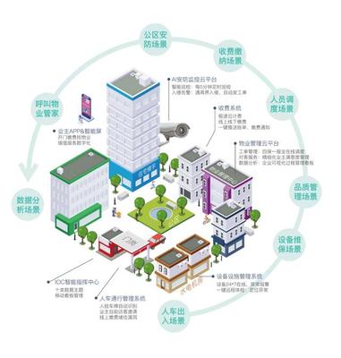 物業(yè)4.0時代 趣宅智能家居引領社區(qū)智能化建設新路徑